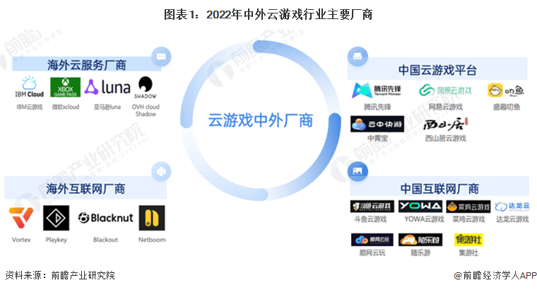 业务布局分析 围绕云游戏行业进行全方位搭建九游会2022年海外云游戏行业厂商——微软(图3)